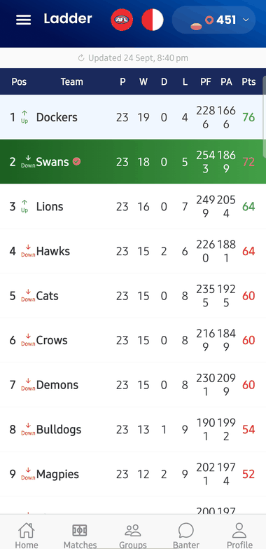 Mates Picks AFL league ladder