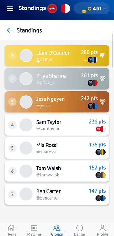 Mates Picks group standings with the top three highlighted